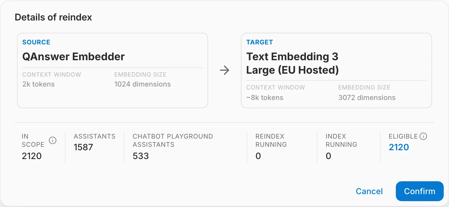 the Details of reindex dialog showing both embedders and the scope counts
