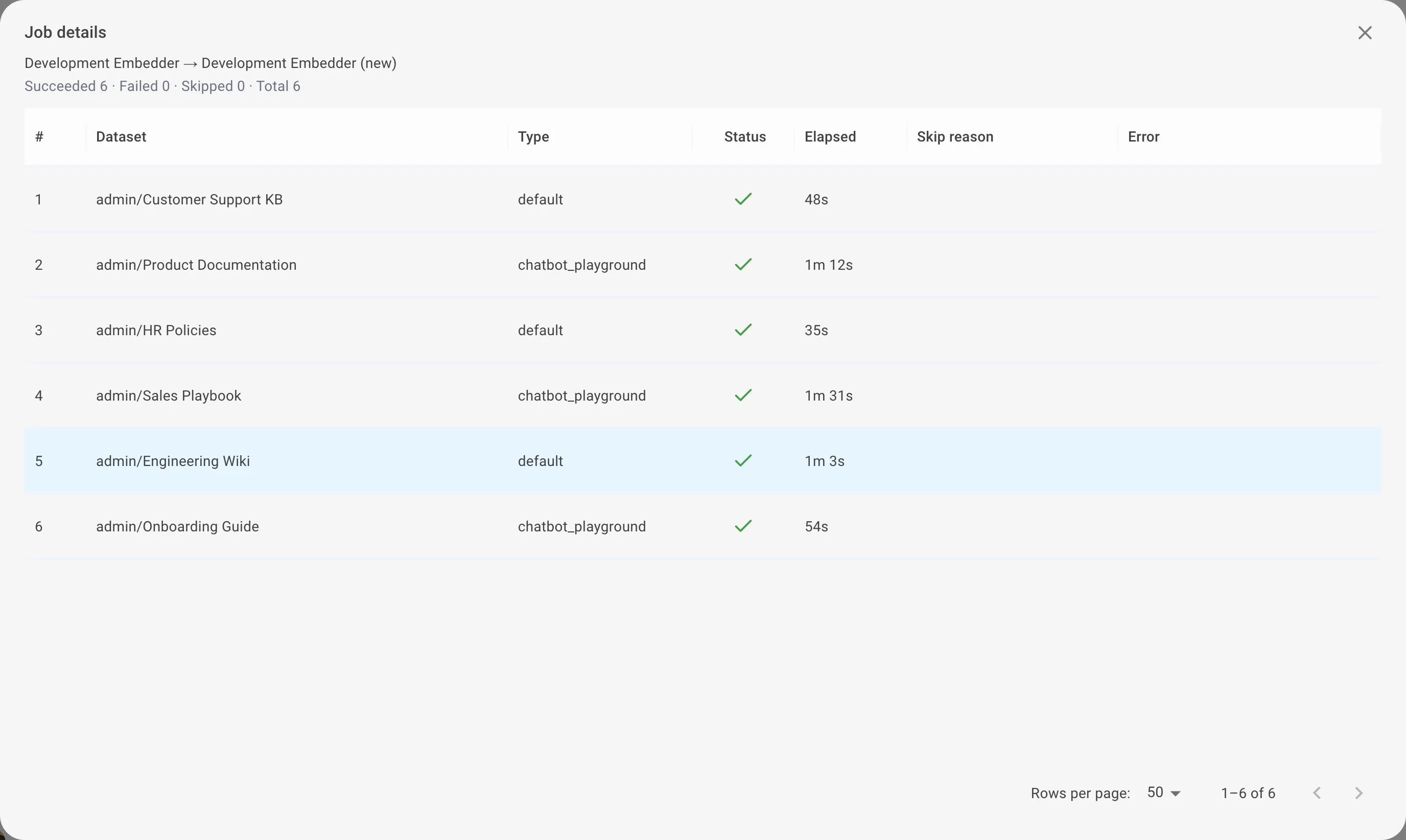 the Job details dialog listing each dataset, its status, elapsed time and any error